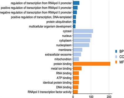 ABCD3 is a prognostic biomarker for glioma and associated with immune infiltration: A study based on oncolysis of gliomas